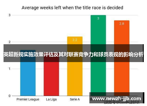 英超新规实施效果评估及其对联赛竞争力和球员表现的影响分析