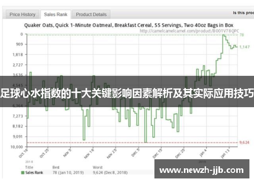 足球心水指数的十大关键影响因素解析及其实际应用技巧