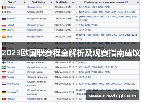 2023欧国联赛程全解析及观赛指南建议