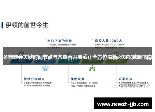冬窗转会关键时间节点与各联赛开启截止全方位最新必知权威版指南