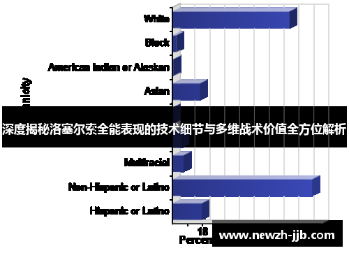 深度揭秘洛塞尔索全能表现的技术细节与多维战术价值全方位解析