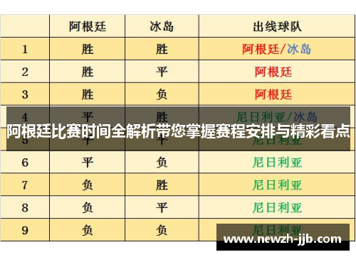 阿根廷比赛时间全解析带您掌握赛程安排与精彩看点