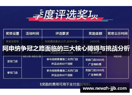 阿申纳争冠之路面临的三大核心障碍与挑战分析 阿申纳争冠之路面临的三大核心障碍与挑战分析