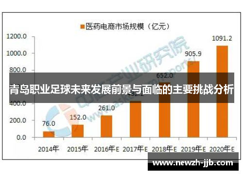 青岛职业足球未来发展前景与面临的主要挑战分析 青岛职业足球未来发展前景与面临的主要挑战分析