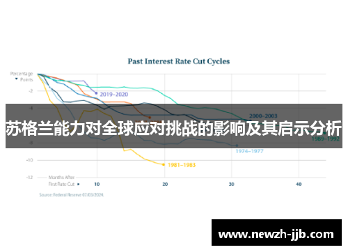 苏格兰能力对全球应对挑战的影响及其启示分析