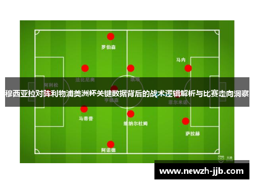 穆西亚拉对阵利物浦美洲杯关键数据背后的战术逻辑解析与比赛走向洞察 穆西亚拉对阵利物浦美洲杯关键数据背后的战术逻辑解析与比赛走向洞察