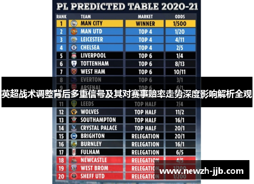 英超战术调整背后多重信号及其对赛事赔率走势深度影响解析全观