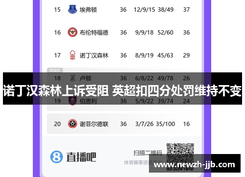 诺丁汉森林上诉受阻 英超扣四分处罚维持不变