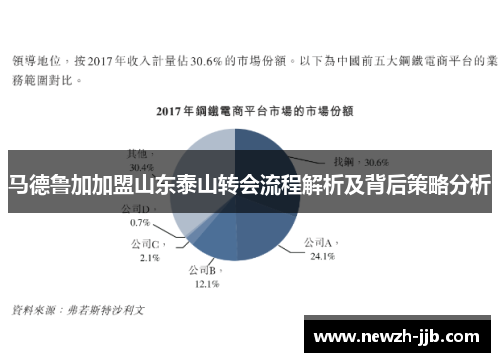 马德鲁加加盟山东泰山转会流程解析及背后策略分析 马德鲁加加盟山东泰山转会流程解析及背后策略分析