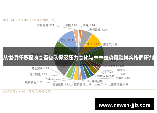 从世俱杯赛程演变看各队保级压力变化与未来走势风险博弈格局研判 从世俱杯赛程演变看各队保级压力变化与未来走势风险博弈格局研判